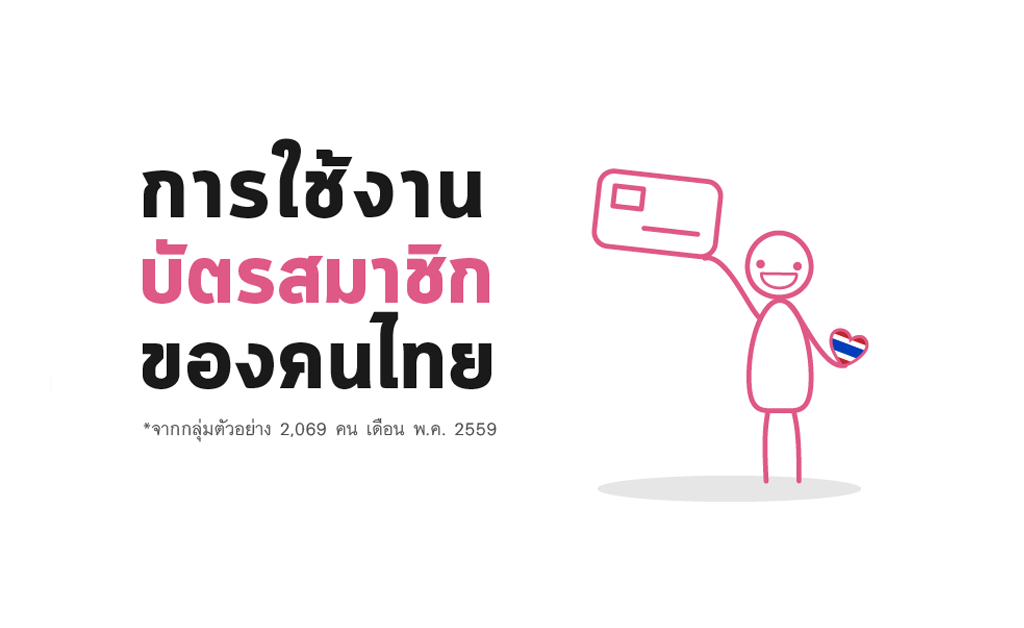 ผลสำรวจการใช้งานบัตรสมาชิกของคนไทย