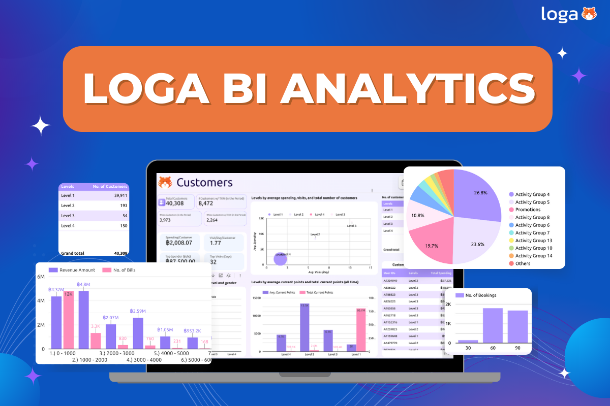 Loga BI (EN)