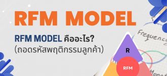 RFM Model คืออะไร? (ถอดรหัสพฤติกรรมลูกค้า)